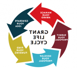 Grant Life Cycle